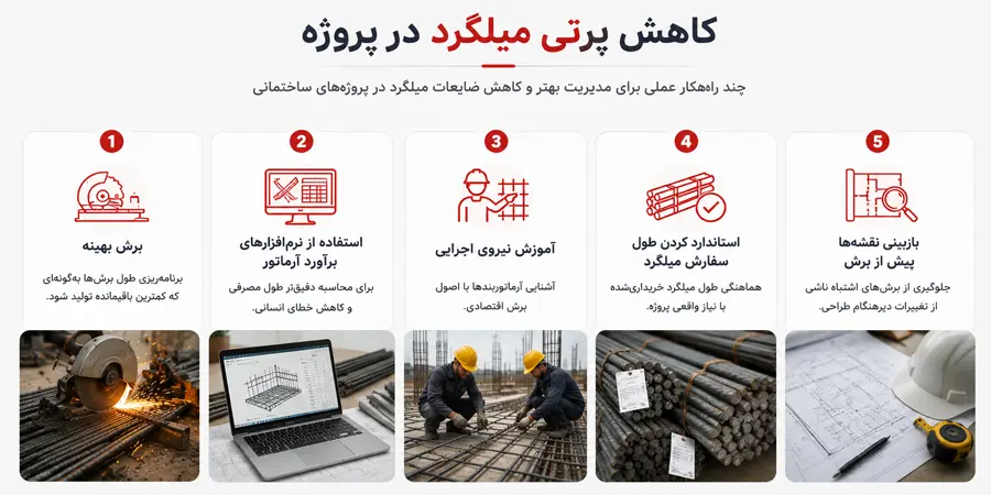 عواملی که باعث کاهش پرتی میلگرد در پروژه&zwnj;های ساختمانی می&zwnj;شوند