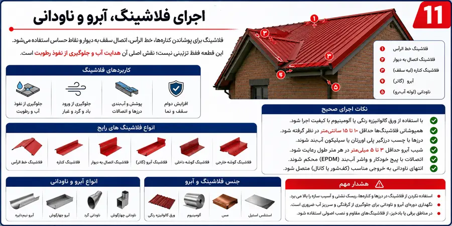 اجرای آبرو و فلاشینگ برای سقف شیروانی در ساخت ویلا
