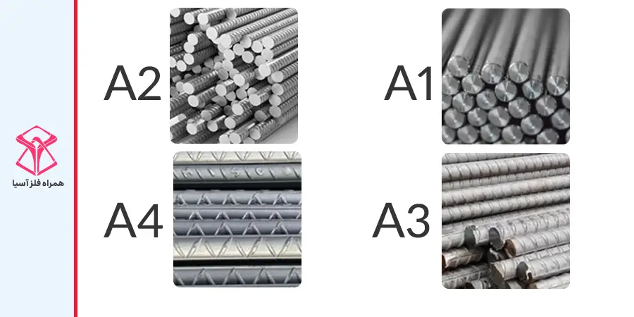 انواع میلگرد از نظر ظاهر