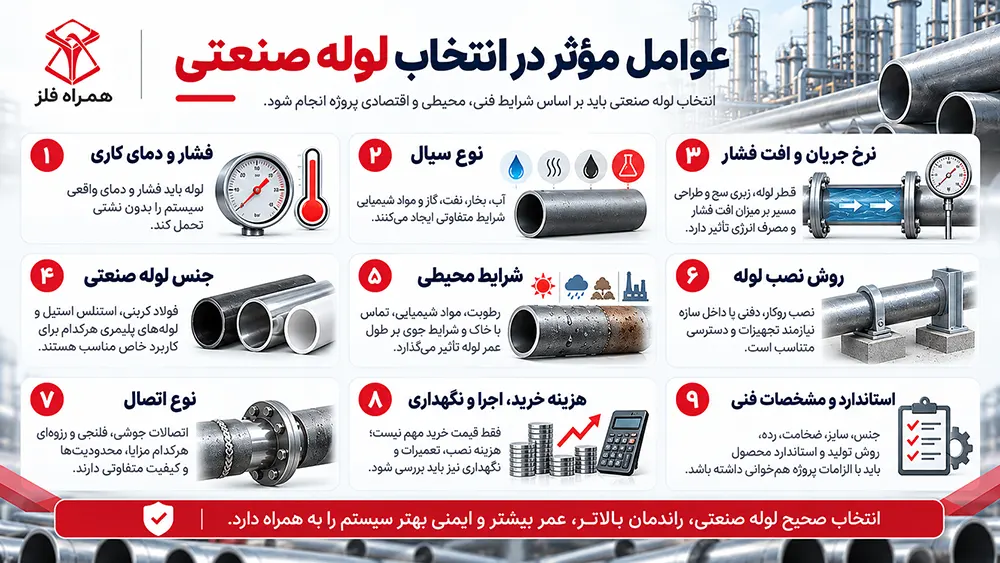 عوامل موثر در انتخاب لوله صنعتی