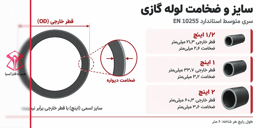 سایز و ضخامت لوله گازی
