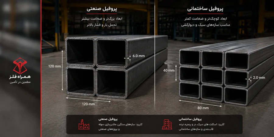 تفاوت پروفیل صنعتی و ساختمانی از نظر ابعاد