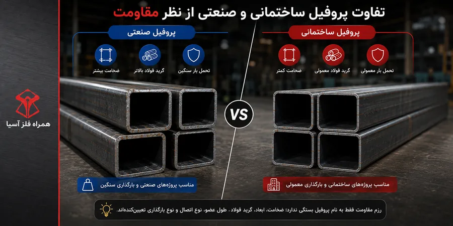 تفاوت پروفیل ساختمانی و صنعتی از نظر مقاومت