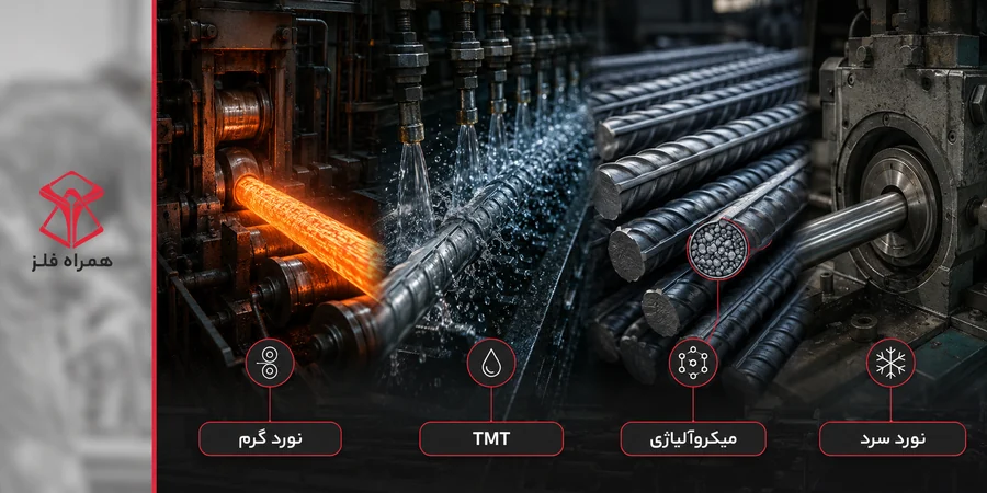 انواع میلگرد از نظر روش تولید