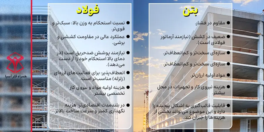 جمع بندی مقایسه سازه بتنی و سازه فولادی