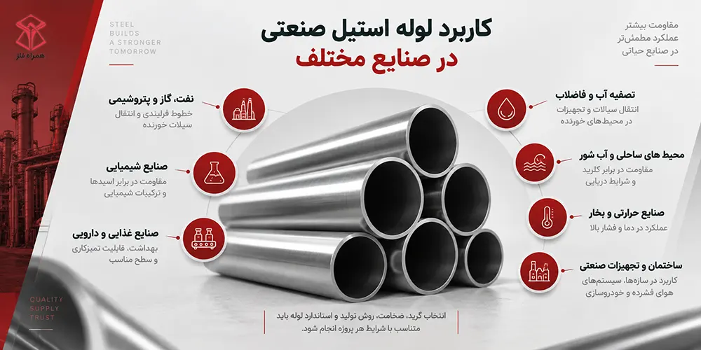 کاربرد لوله استیل