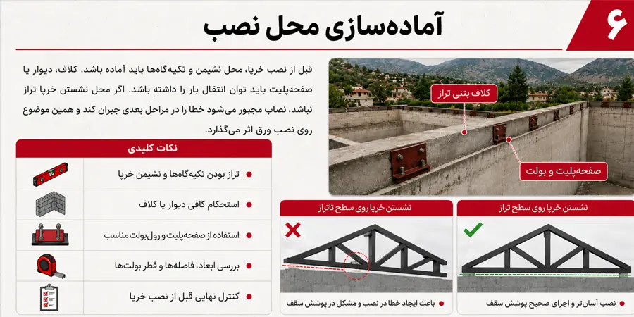 موارد مهم در آماده سازی سقف شیروانی ویلا
