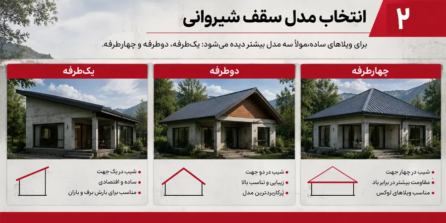 موارد مهم در انتخاب سقف شیروانی