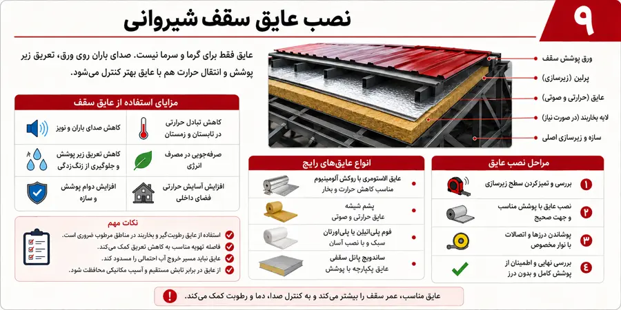 نصب عایق سقف شیروانی