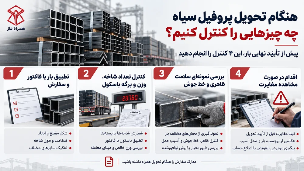 چک لیست تحویل پروفیل