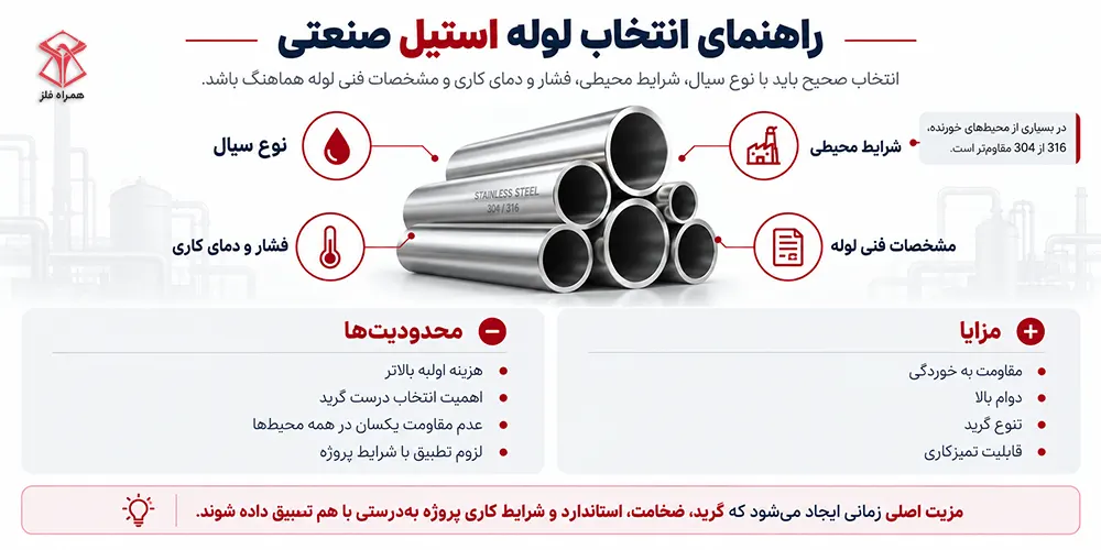 راهنمای انتخاب لوله استیل