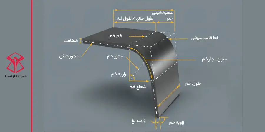 راهنمای فرمول خمکاری ورق