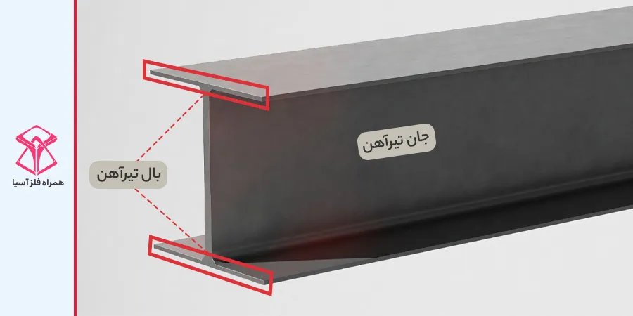 ساختار تیرآهن