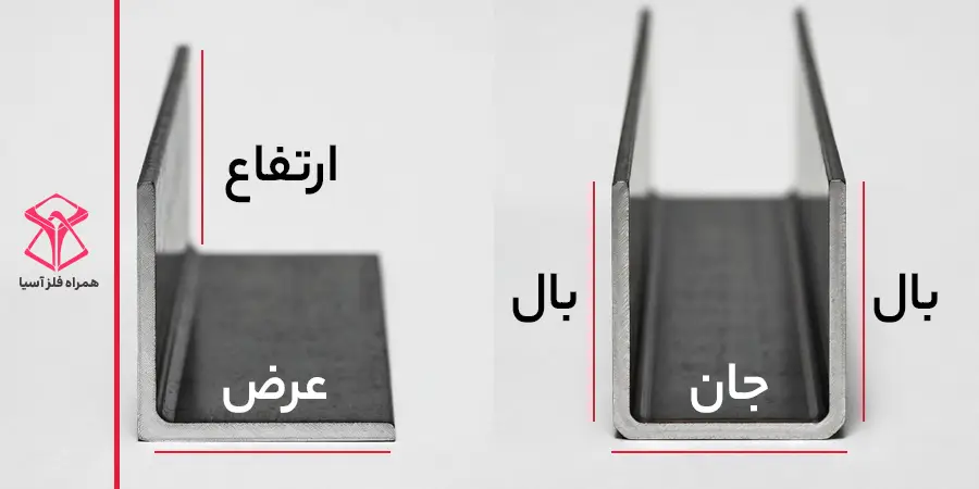 تفاوت نبشی و ناودانی