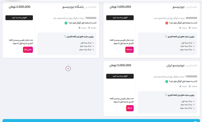 Online SEO keyword research training in Itroz