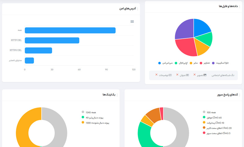 Online site optimization review training in Itroz