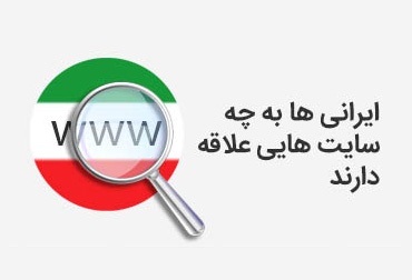 What sites are Iranians interested in?