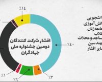 موشن آمار