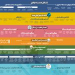 مقدمه‌ای جهت فعالیت گروه‌های جهادی با رویکرد حل مسئله