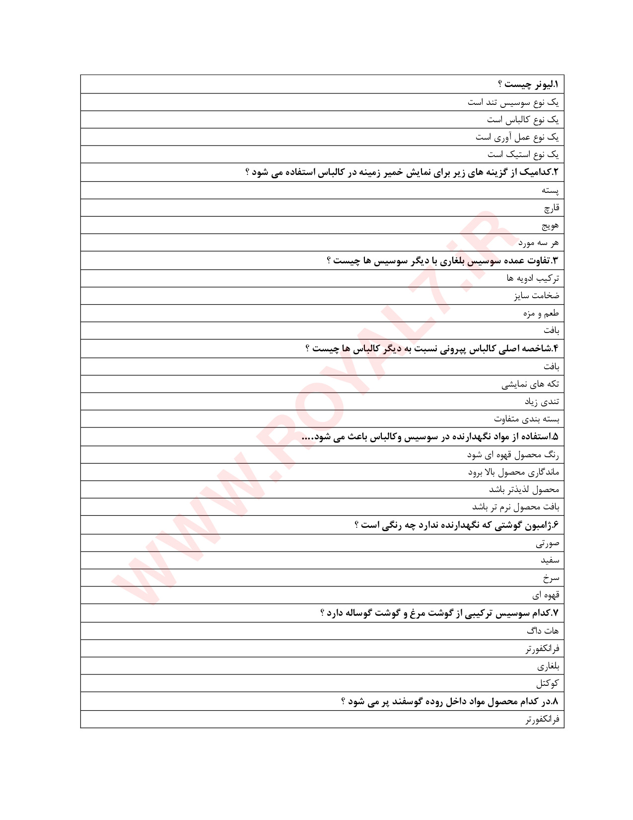 دانلود 135 نمونه سوال تولید کننده سوسیس و کالباس فنی حرفه ای