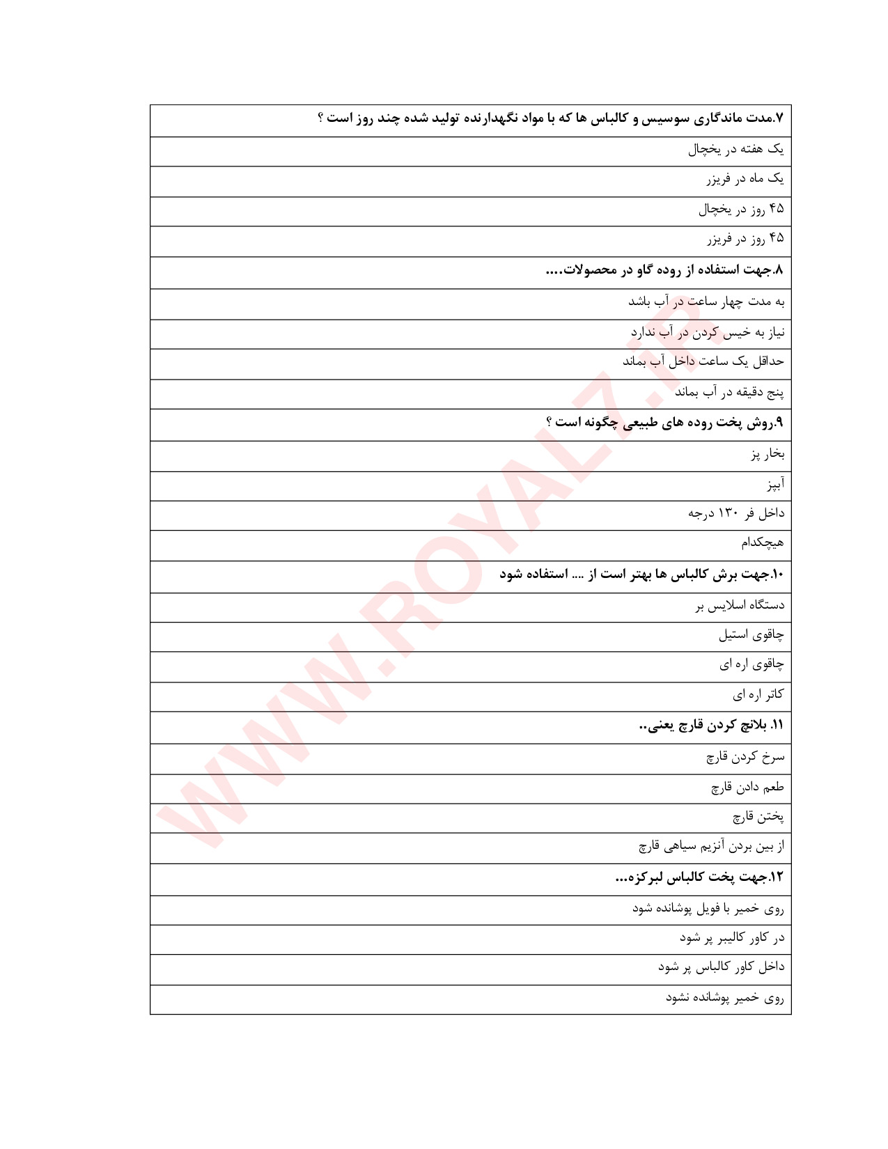 دانلود 135 نمونه سوال تولید کننده سوسیس و کالباس فنی حرفه ای