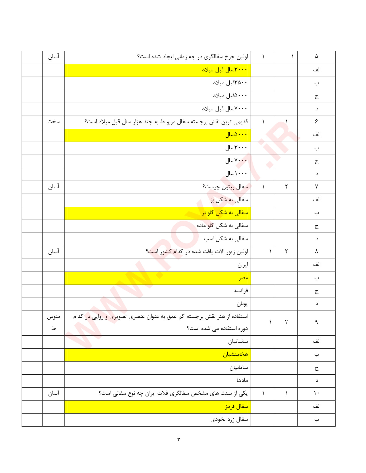 دانلود 225 نمونه سوال نقش برجسته کاری سفال فنی حرفه ای