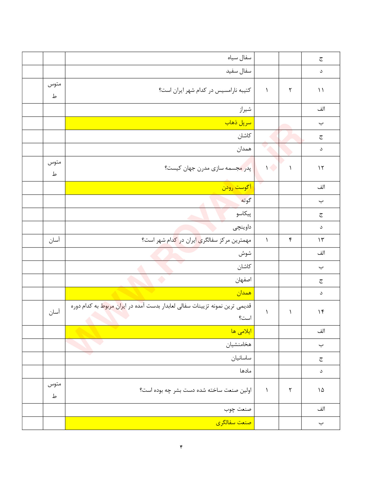 نمونه سوالات نقش برجسته کاری سفال فنی حرفه ای با جواب