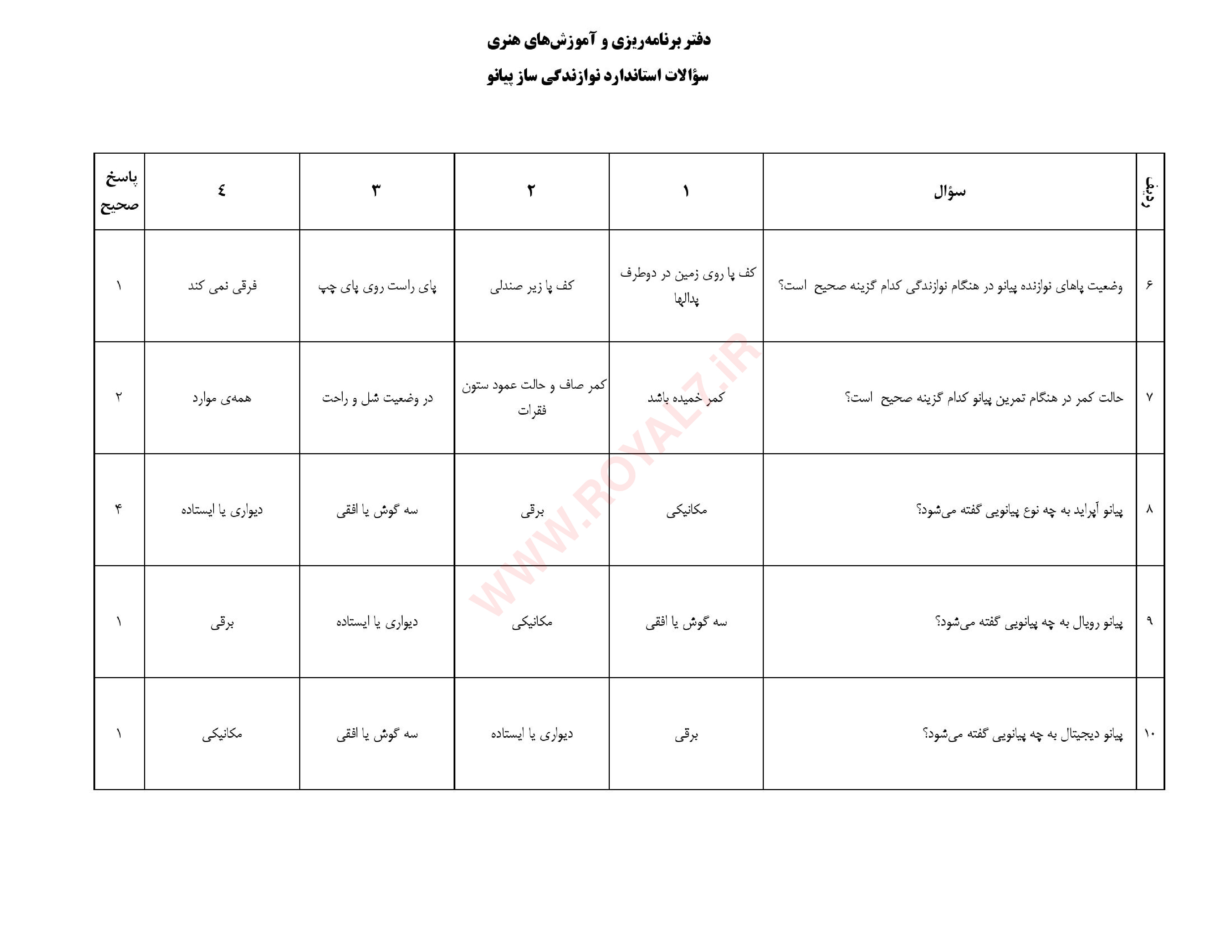 دانلود 225 نمونه سوال نوازنده پیانو فنی حرفه ای