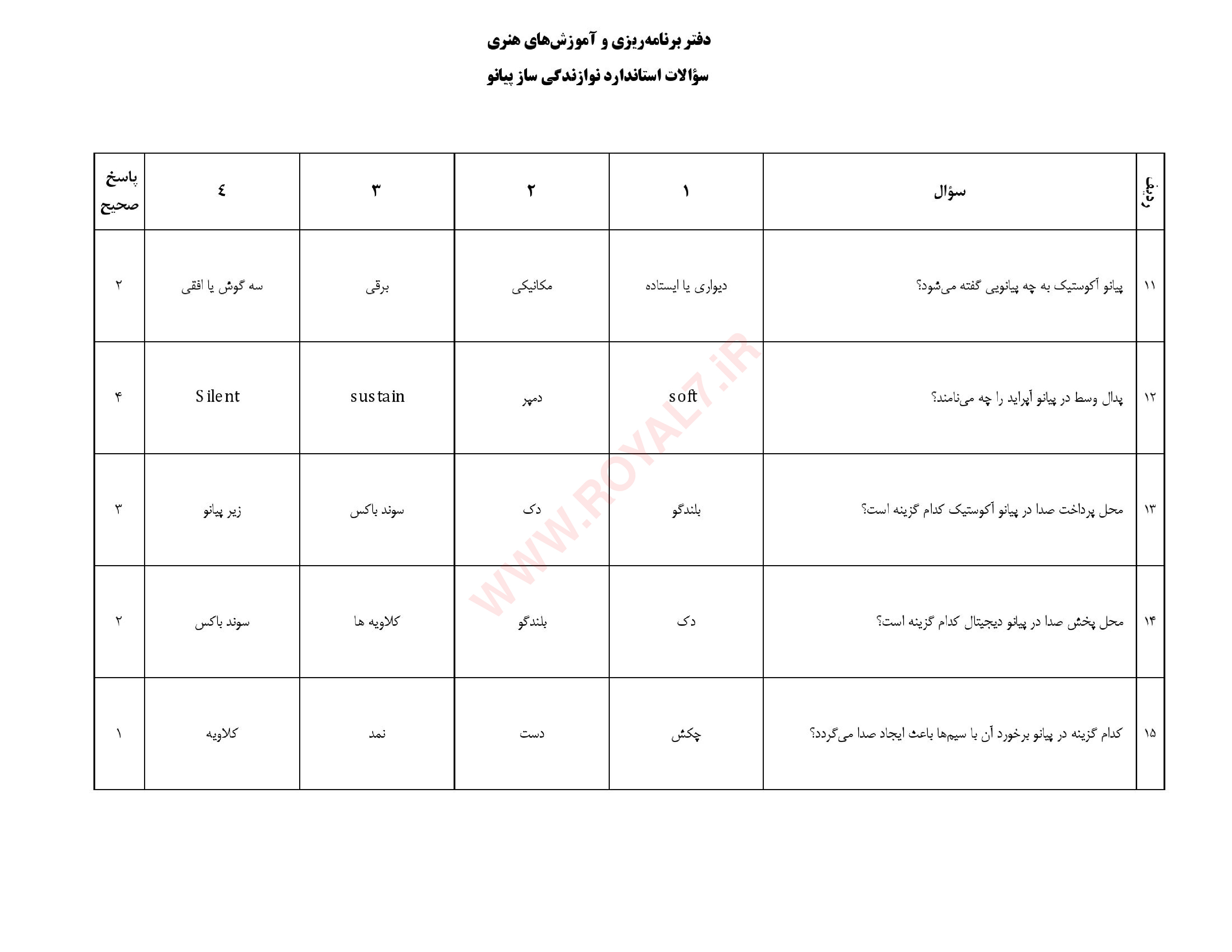 دانلود 225 نمونه سوال نوازنده پیانو فنی حرفه ای