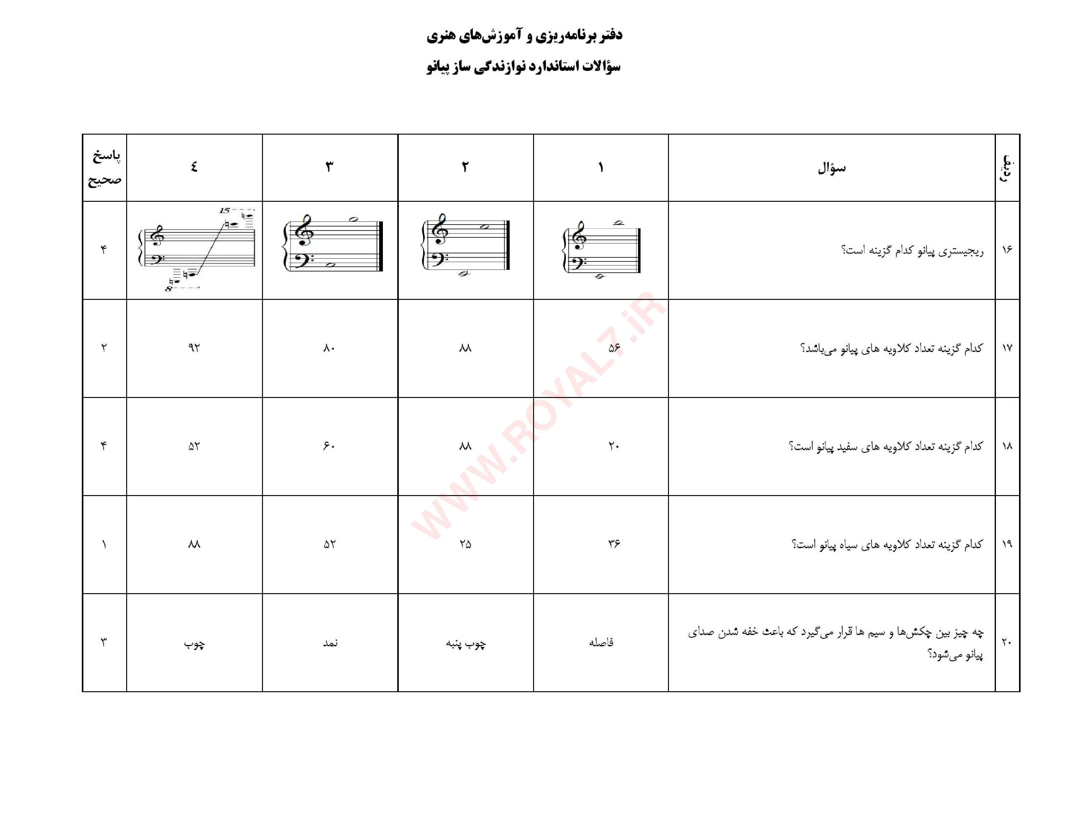 نمونه سوالات نوازنده پیانو فنی حرفه ای با جواب