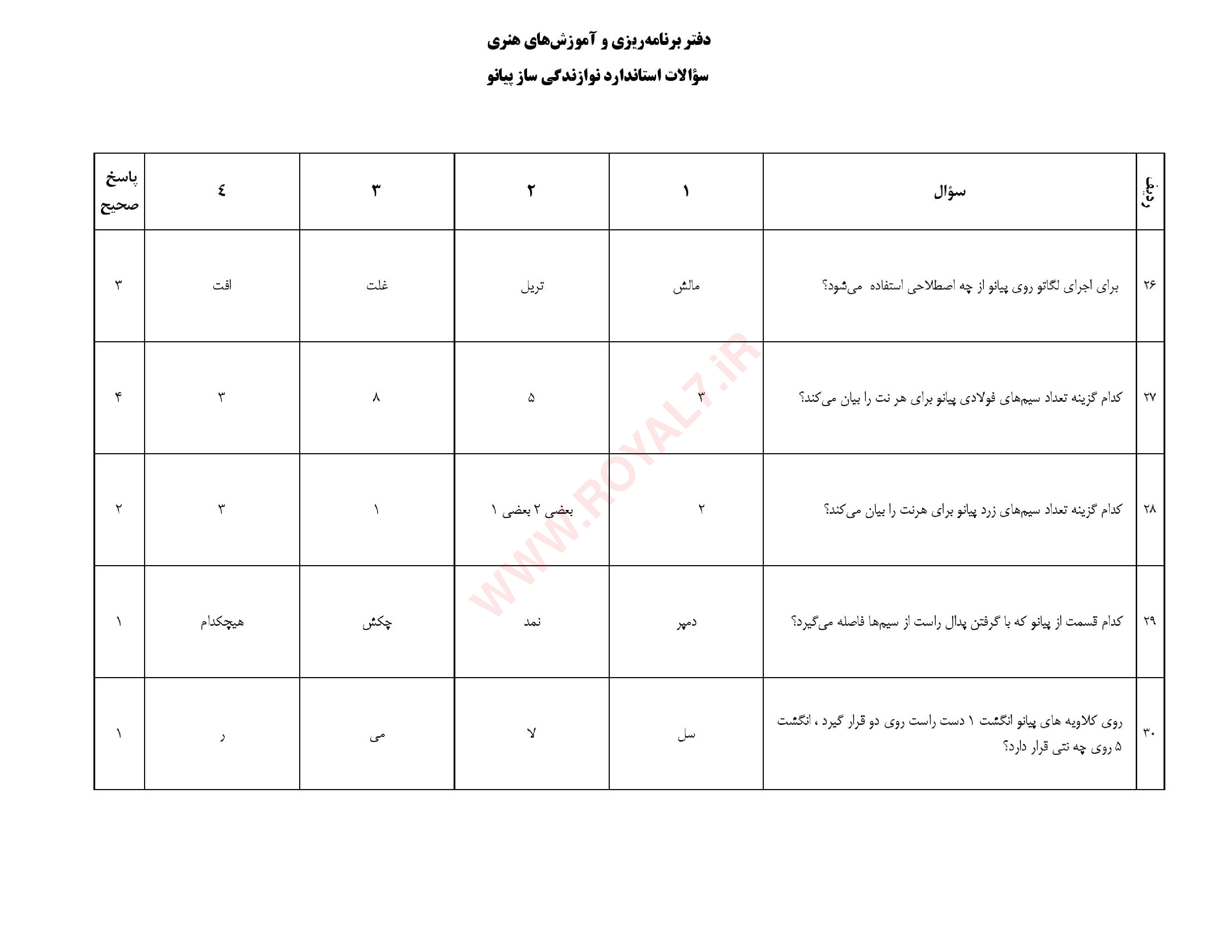 دانلود 225 نمونه سوال نوازنده پیانو فنی حرفه ای