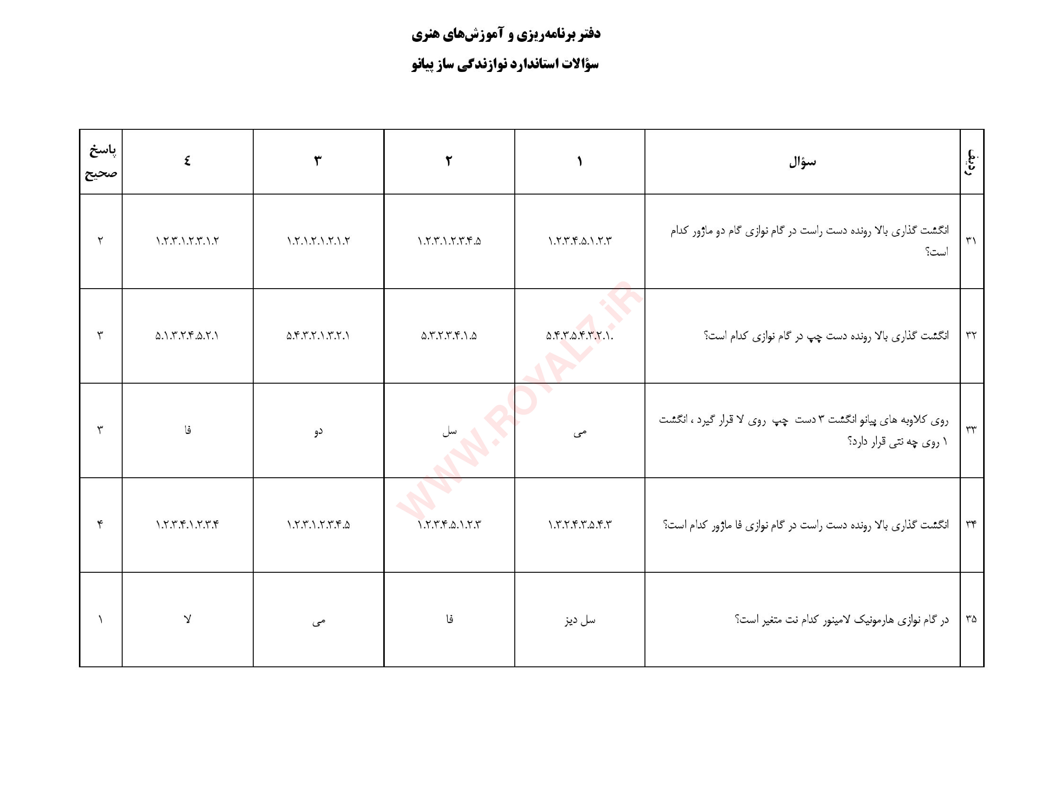 دانلود 225 نمونه سوال نوازنده پیانو فنی حرفه ای
