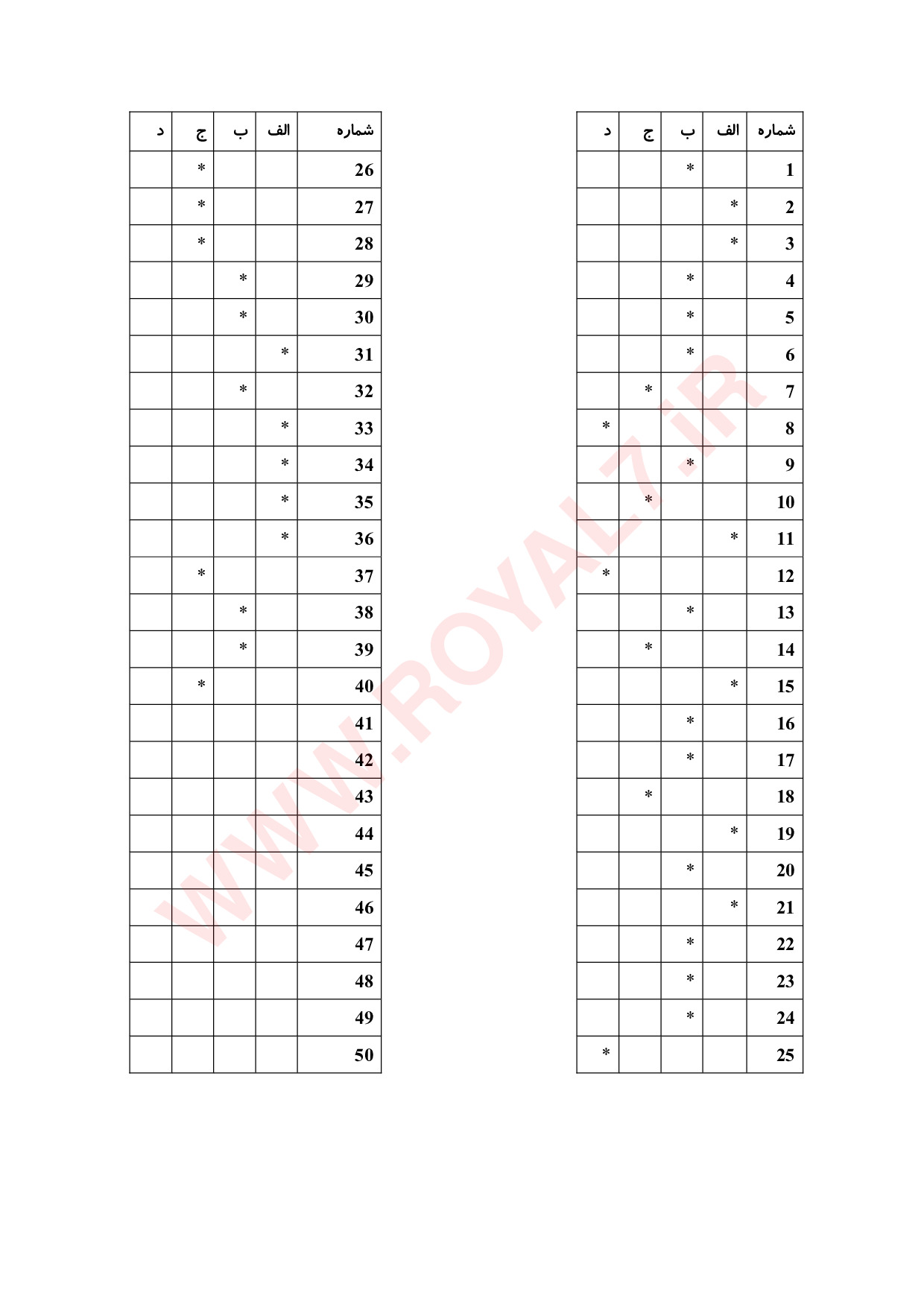 نمونه سوالات سری دوزی سرویس خواب با جواب
