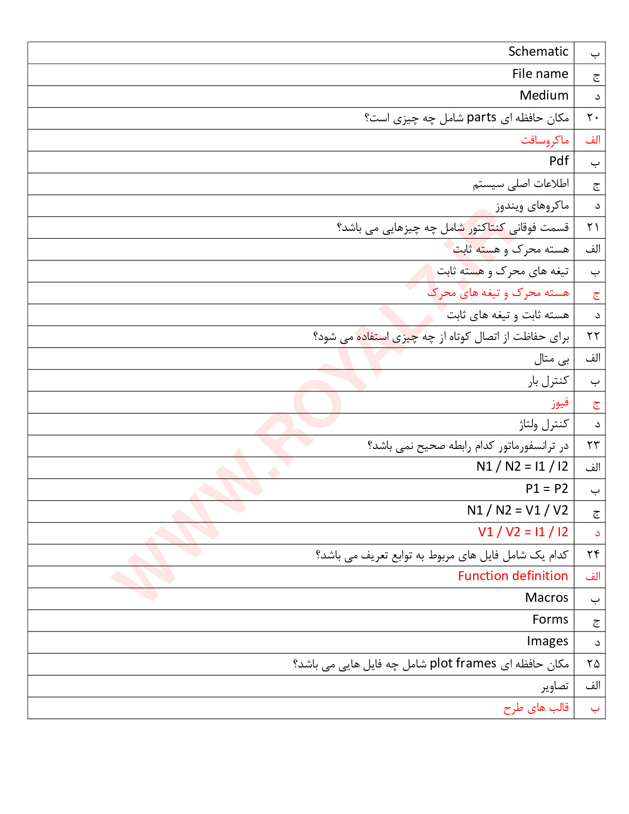 نمونه سوالات نقشه کشی تاسیسات الکتریکی صنعتی با نرم افزار EPLAN فنی حرفه ای با جواب