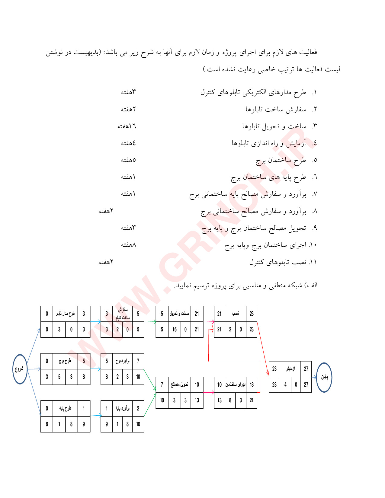 دانلود حل المسائل مدیریت و کنترل پروژه علی حاج شیرمحمدی (ویرایش 1403)