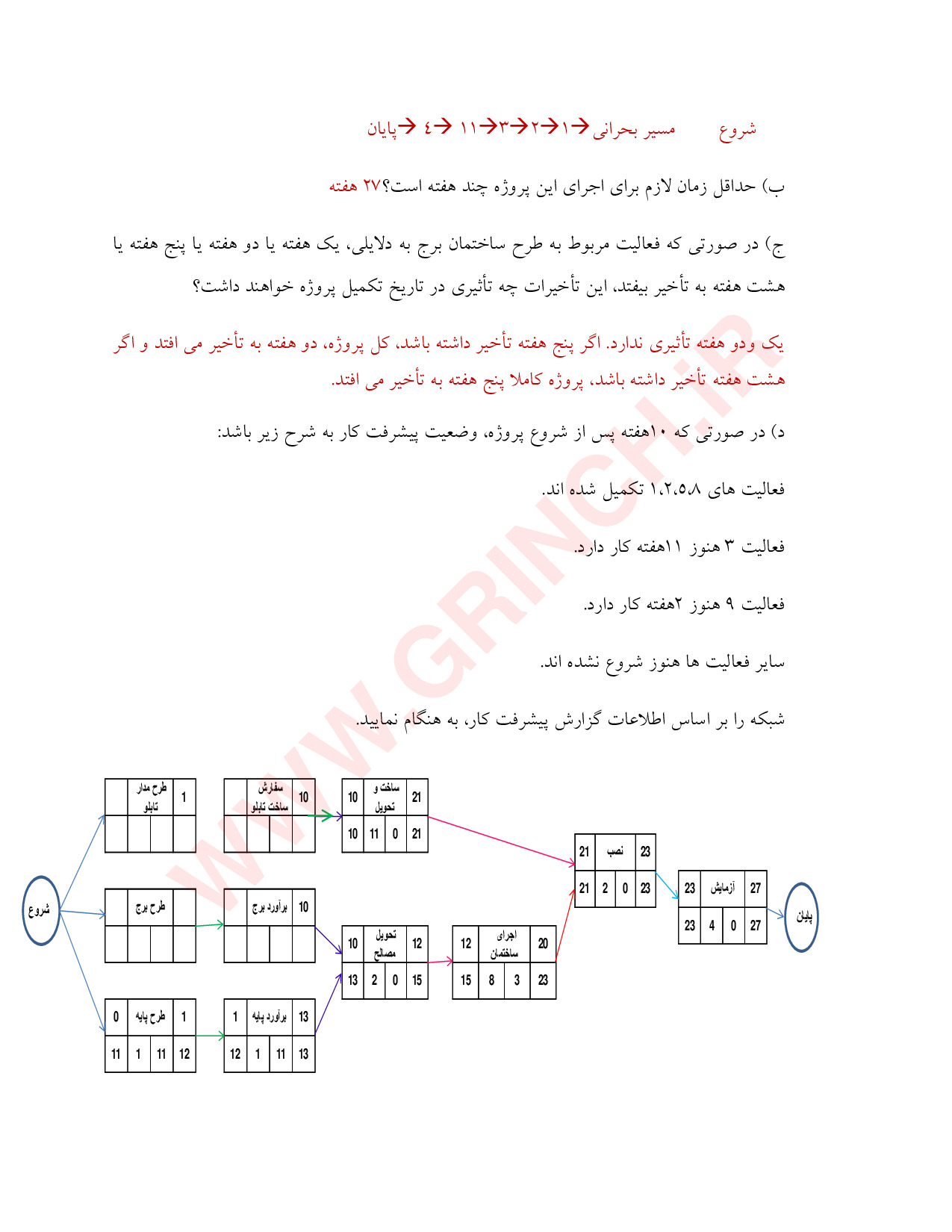 دانلود حل المسائل مدیریت و کنترل پروژه علی حاج شیرمحمدی (ویرایش 1403)