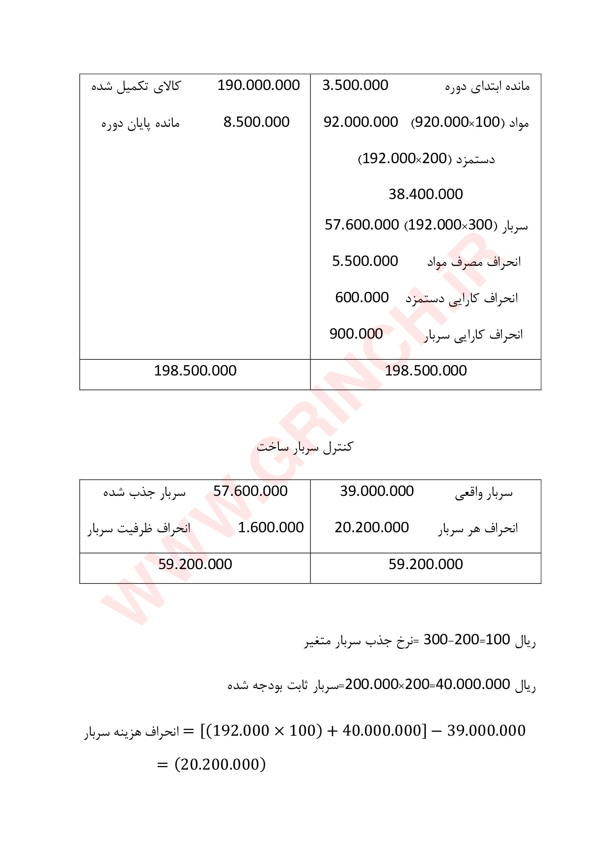 دانلود حل مسائل و حل تمرین حسابداری صنعتی 2 جمشید اسکندری