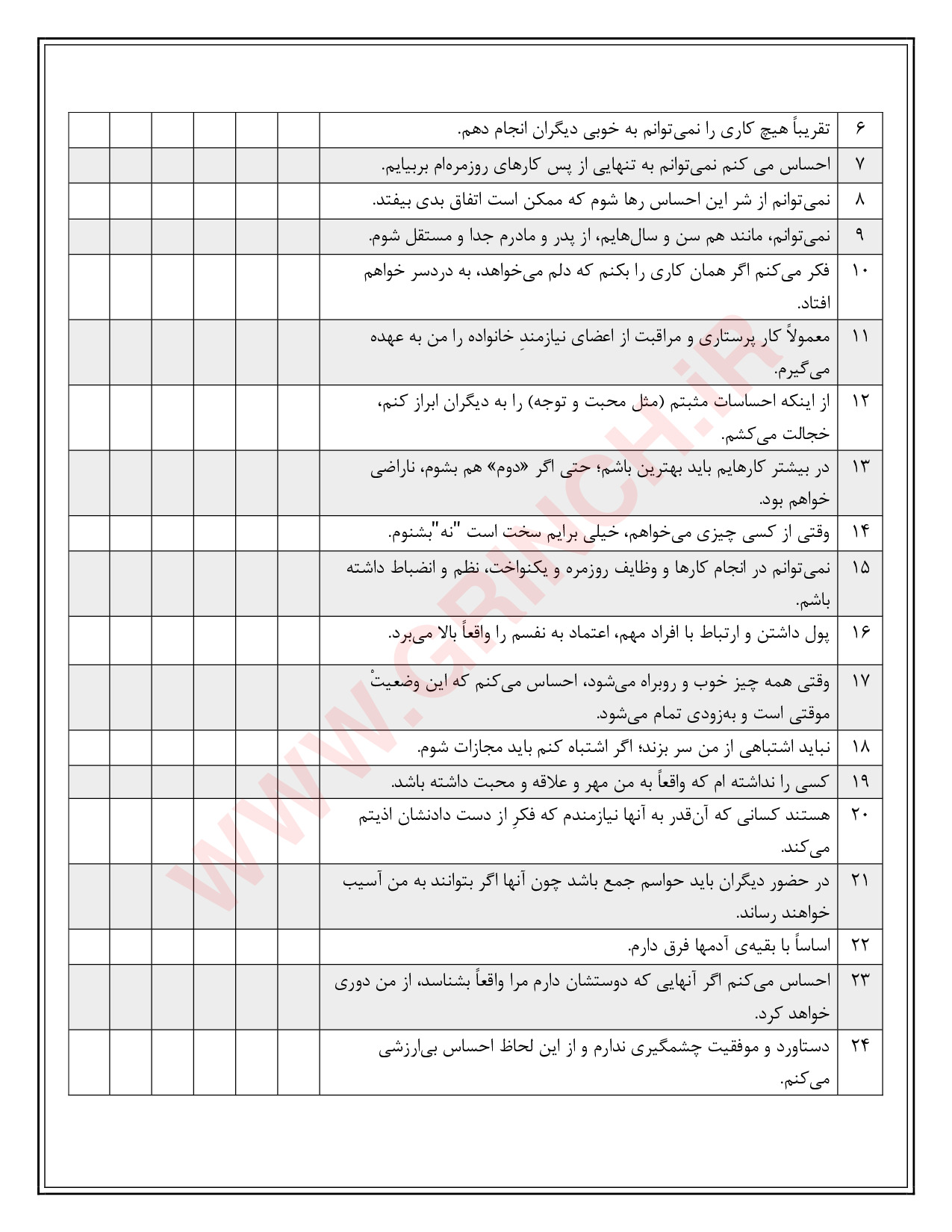 دانلود رایگان پرسشنامه طرحواره یانگ 90 سوالی بصورت منظم و دقیق