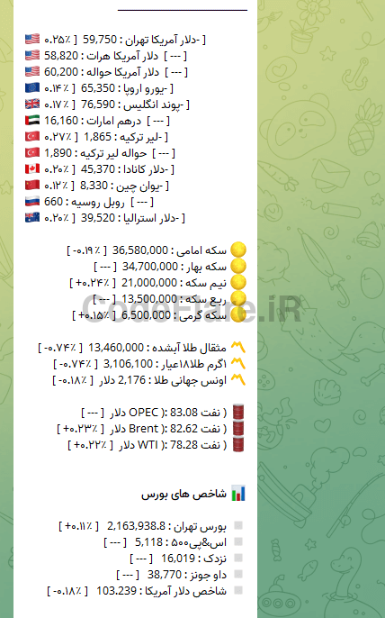 ربات تلگرام دریافت قیمت لحظه&zwnj;ای ارز با php
