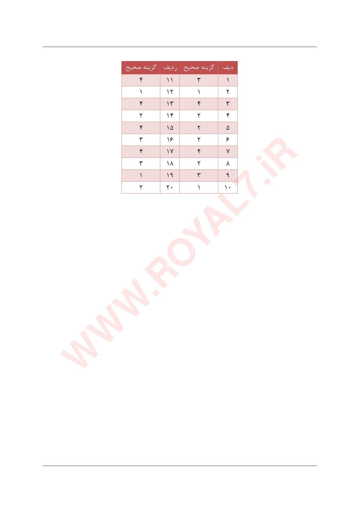 نمونه سوالات مدیریت آموزشگاه فنی و حرفه ای با جواب