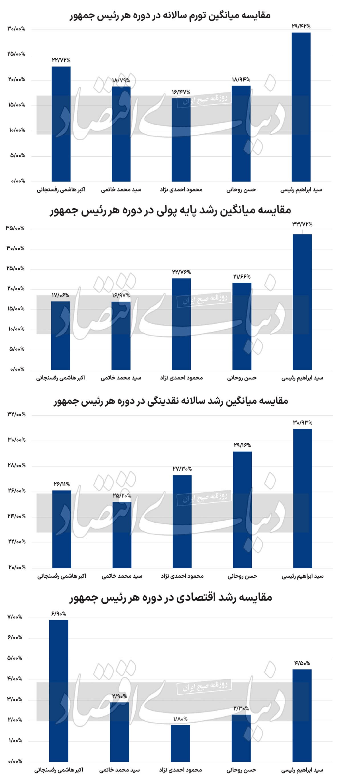 نمره اقتصادی پاستورنشینان///