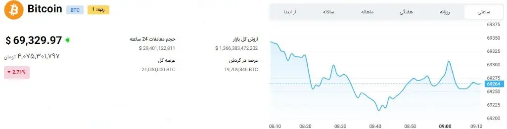 نمودار-بیت-کوین