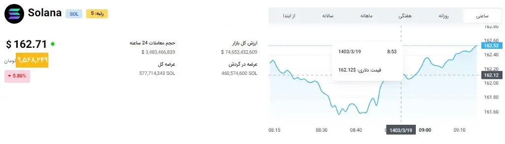 نمودار-سولانا