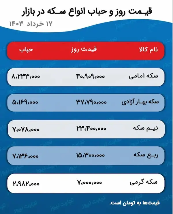 قیمت-طلا