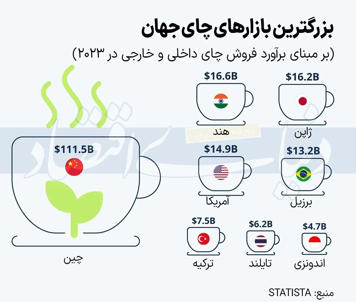 بزرگترین بازار چای جهان کجاست؟