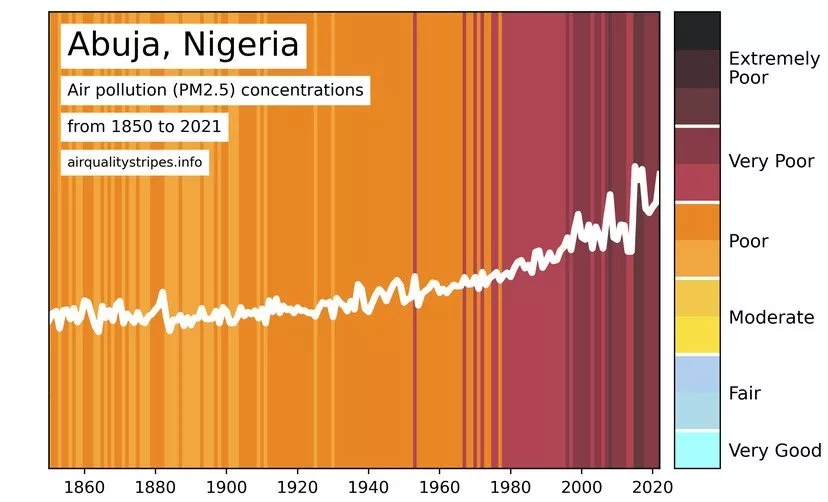 ابزار کیفیت هوا Air Quality Stripes