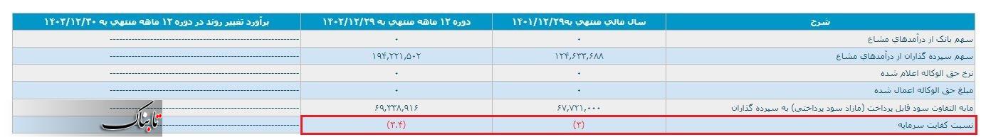 بانک پارسیان// در حال تکمیل...........