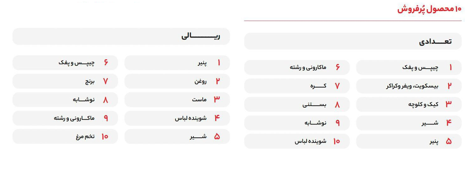 اختصاصی تابناک/ سردسته خرید های ایرانیان را بشناسید؛ ما تنقلات می خریم، تنقلات ما را می خورند