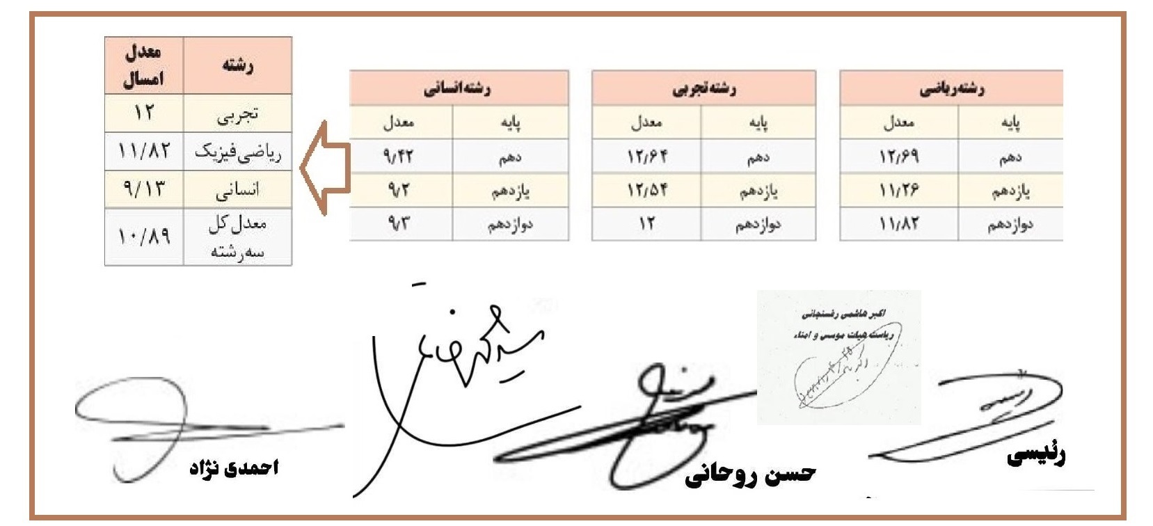 معدل بچه‌های ما شرم آور است، ولی این کارنامه آن‌ها نیست!