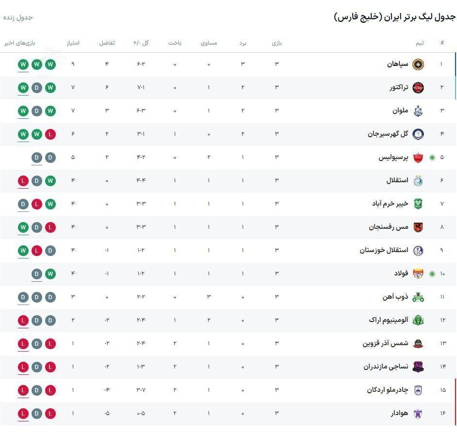 جدول لیگ برتر